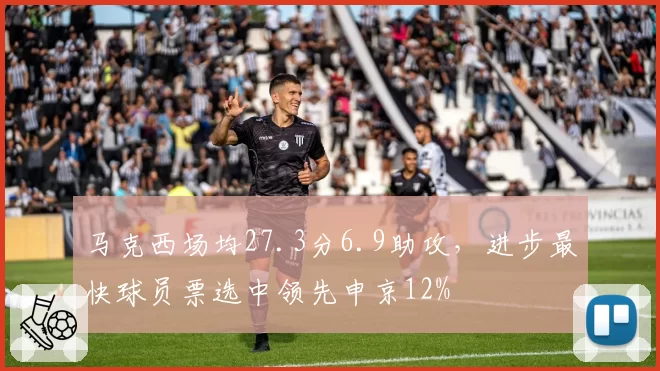 马克西场均27.3分6.9助攻，进步最快球员票选中领先申京12%